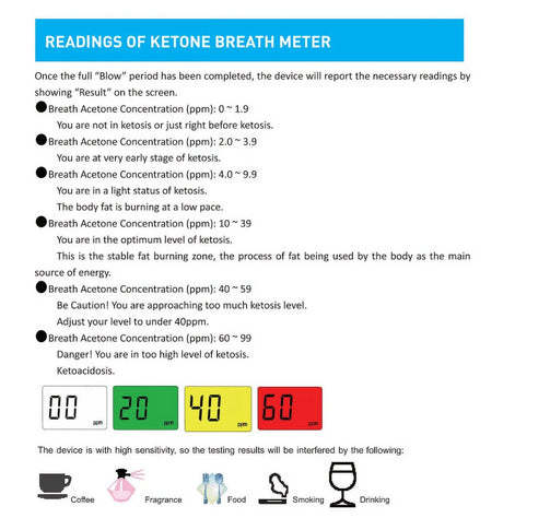Ketone Breathalyzer Meter